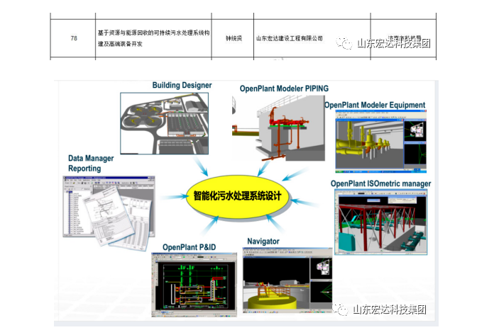 【技术创新】LD乐动·（中国）官方网站建设成功立项“2022年山东省重大关键技术”